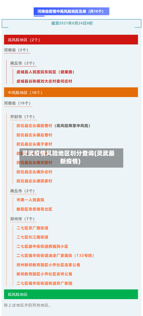 灵武疫情风险地区划分查询(灵武最新疫情)