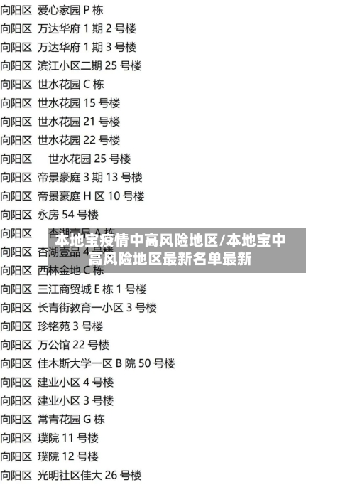 本地宝疫情中高风险地区/本地宝中高风险地区最新名单最新