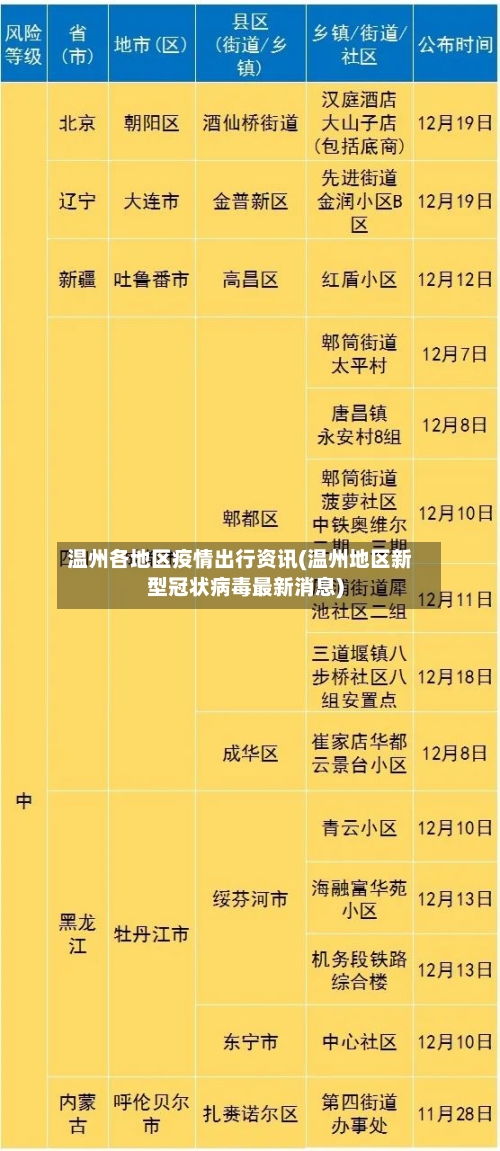 温州各地区疫情出行资讯(温州地区新型冠状病毒最新消息)