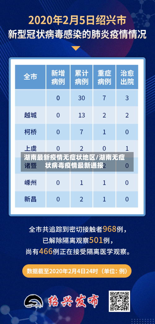 湖南最新疫情无症状地区/湖南无症状病毒疫情最新通报