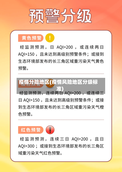 疫情分险地区(疫情风险地区分级标准)