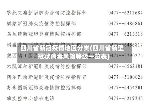 四川省新冠疫情地区分类(四川省新型冠状病毒风险等级一览表)
