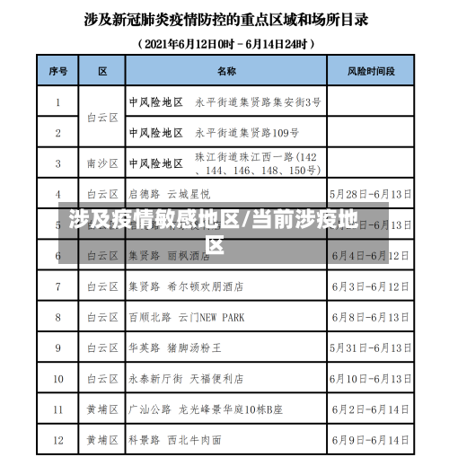 涉及疫情敏感地区/当前涉疫地区