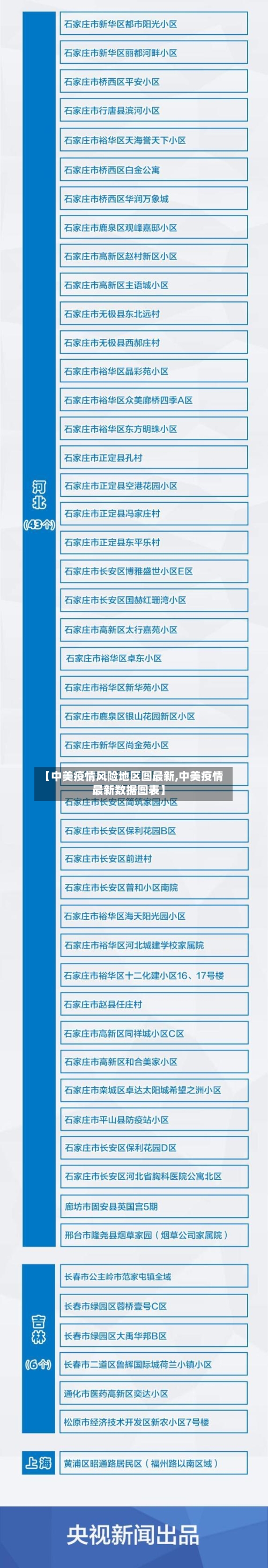 【中美疫情风险地区图最新,中美疫情最新数据图表】