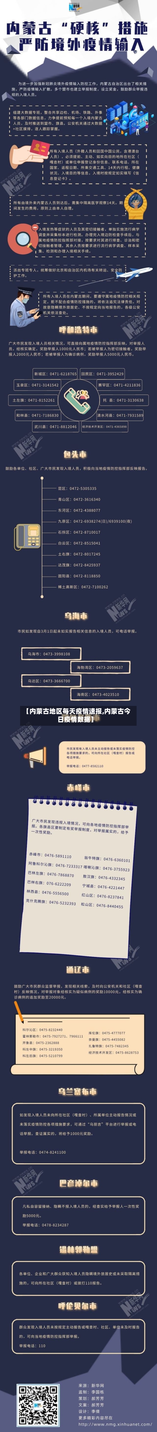 【内蒙古地区每天疫情速报,内蒙古今日疫情数据】
