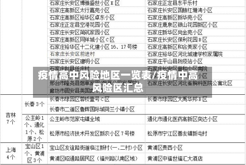 疫情高中风险地区一览表/疫情中高风险区汇总