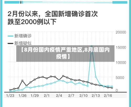 【8月份国内疫情严重地区,8月底国内疫情】