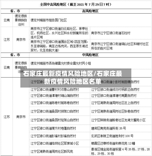 石家庄最新疫情风险地区/石家庄最新疫情风险地区名单