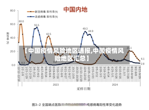 【中国疫情风险地区通报,中国疫情风险地区汇总】