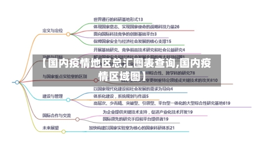 【国内疫情地区总汇图表查询,国内疫情区域图】