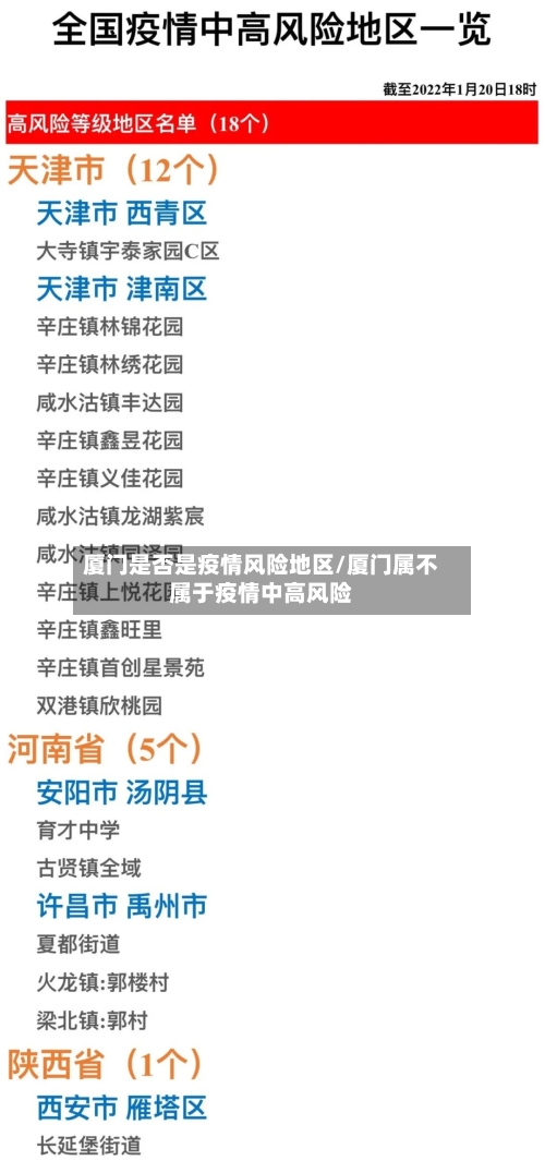 厦门是否是疫情风险地区/厦门属不属于疫情中高风险