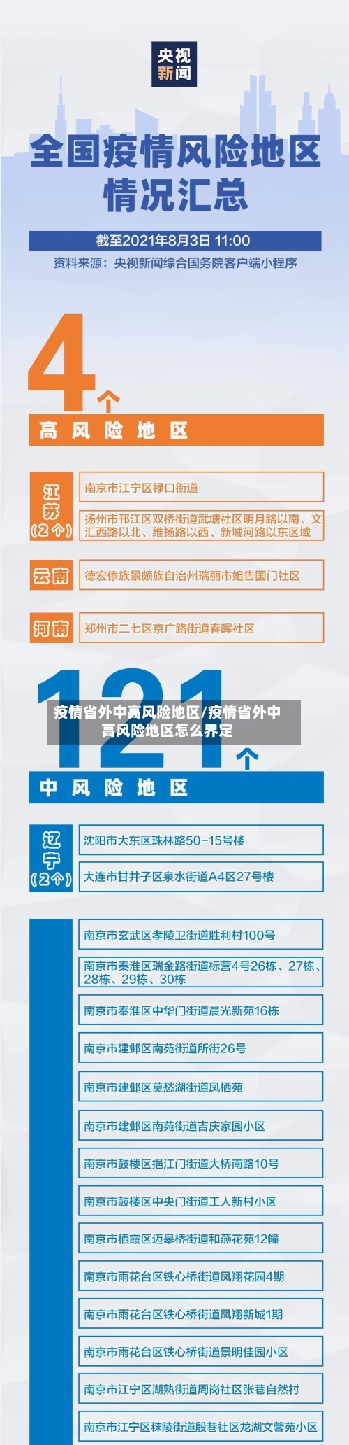 疫情省外中高风险地区/疫情省外中高风险地区怎么界定