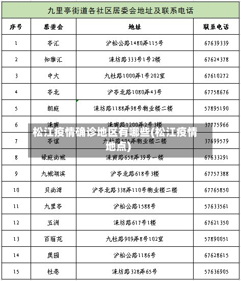 松江疫情确诊地区有哪些(松江疫情地点)