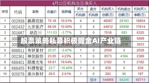 股票策略私募积极掘金AI产业链