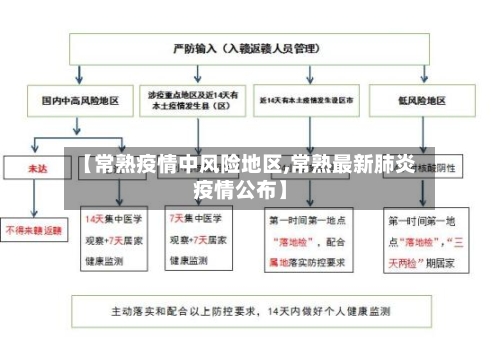 【常熟疫情中风险地区,常熟最新肺炎疫情公布】