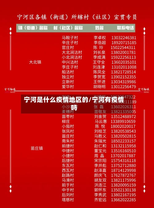 宁河是什么疫情地区的/宁河有疫情吗