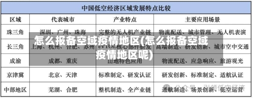 怎么报备空域疫情地区(怎么报备空域疫情地区呢)