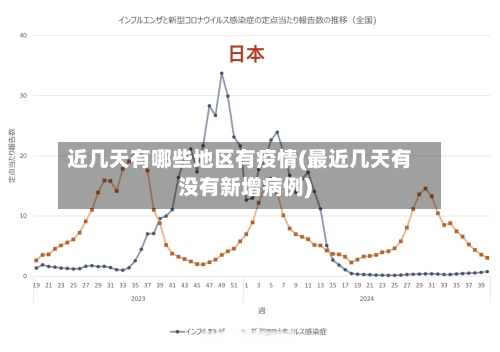 近几天有哪些地区有疫情(最近几天有没有新增病例)