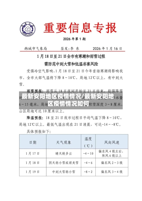 最新安阳地区疫情情况/最新安阳地区疫情情况如何