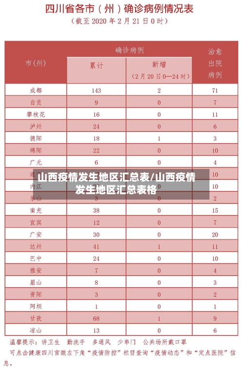 山西疫情发生地区汇总表/山西疫情发生地区汇总表格