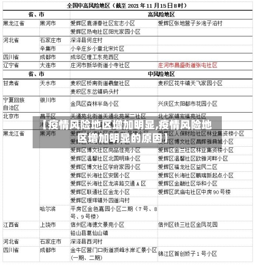 【疫情风险地区增加明显,疫情风险地区增加明显的原因】