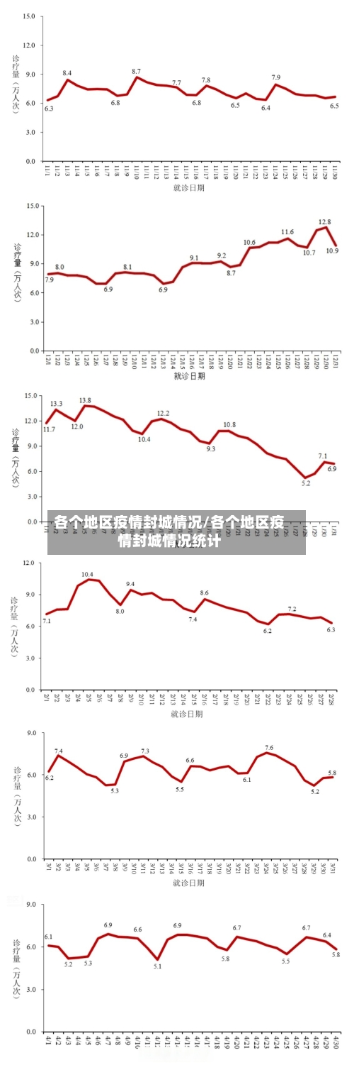各个地区疫情封城情况/各个地区疫情封城情况统计
