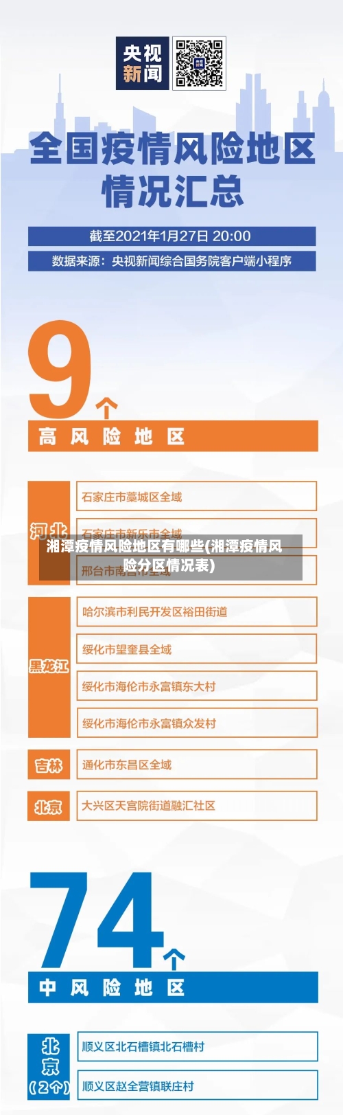 湘潭疫情风险地区有哪些(湘潭疫情风险分区情况表)