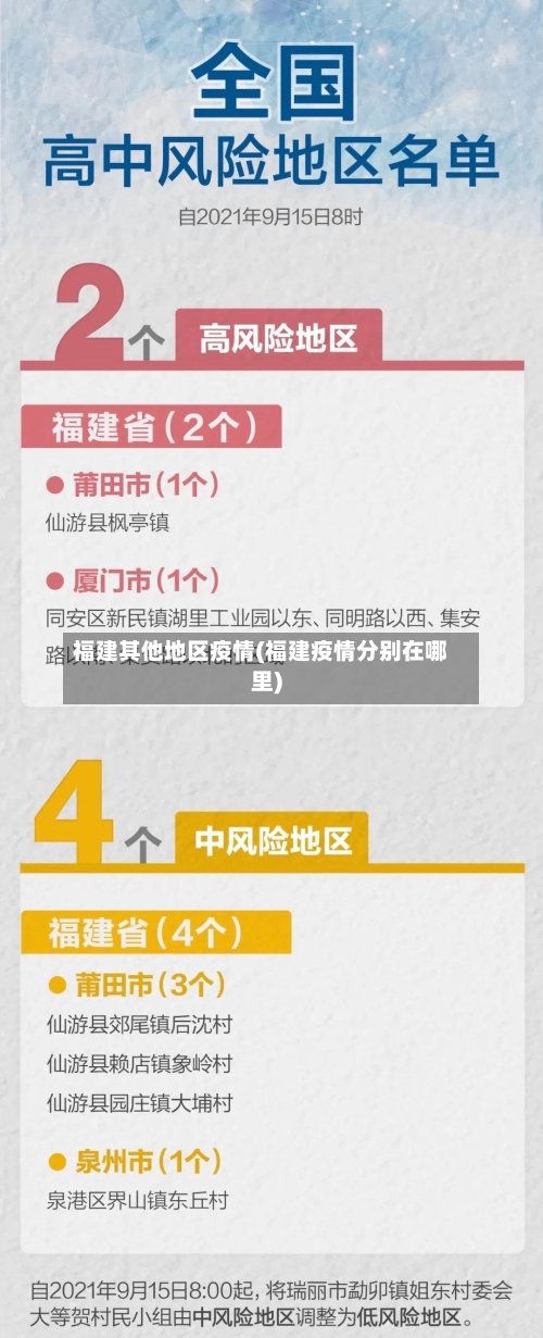 福建其他地区疫情(福建疫情分别在哪里)
