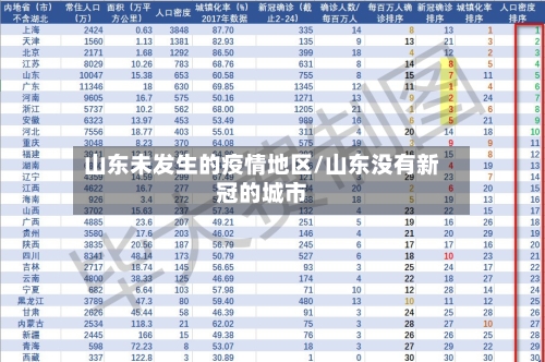 山东未发生的疫情地区/山东没有新冠的城市