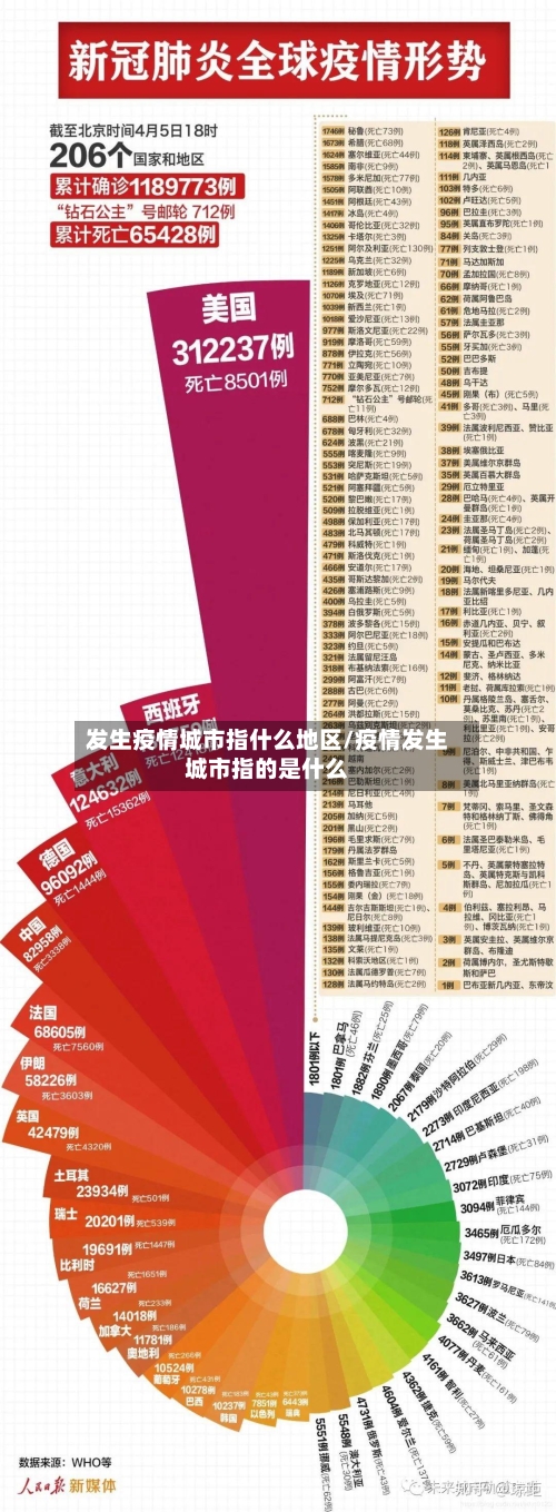 发生疫情城市指什么地区/疫情发生城市指的是什么