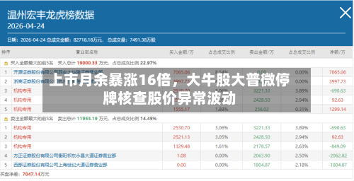 上市月余暴涨16倍，大牛股大普微停牌核查股价异常波动