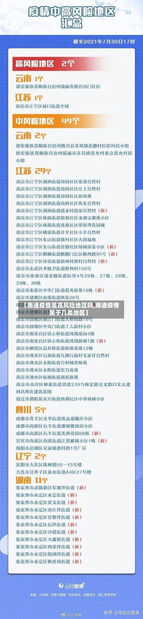 【南通疫情是高风险地区吗,南通疫情属于几类地区】