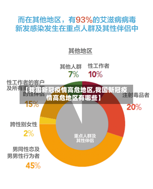【我国新冠疫情高危地区,我国新冠疫情高危地区有哪些】