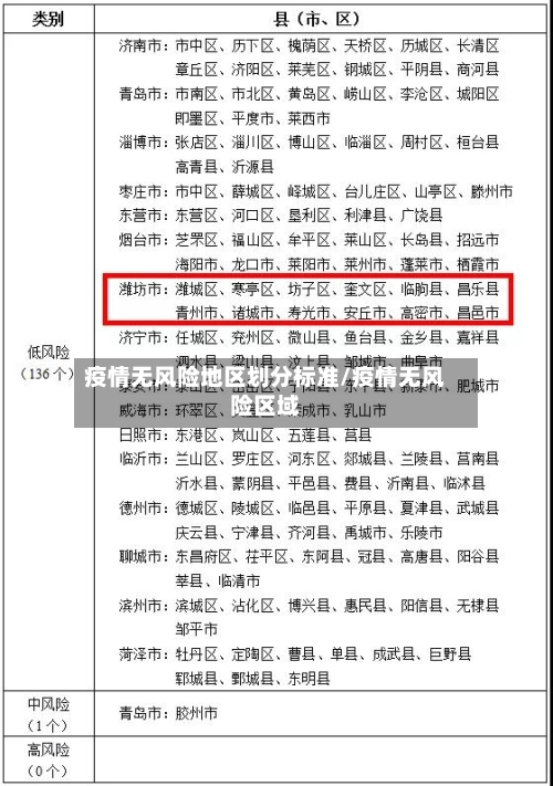 疫情无风险地区划分标准/疫情无风险区域