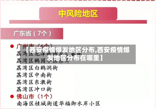 【西安疫情爆发地区分布,西安疫情爆发地区分布在哪里】