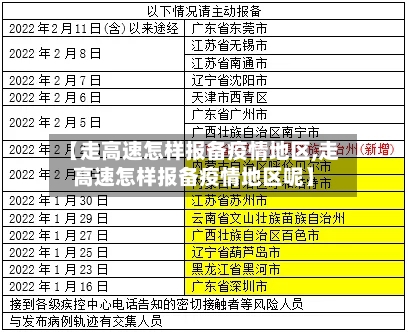 【走高速怎样报备疫情地区,走高速怎样报备疫情地区呢】