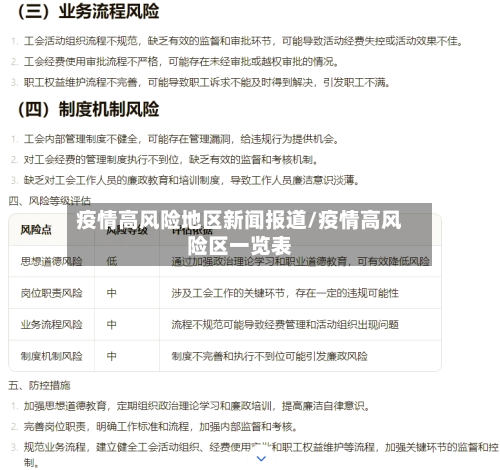 疫情高风险地区新闻报道/疫情高风险区一览表