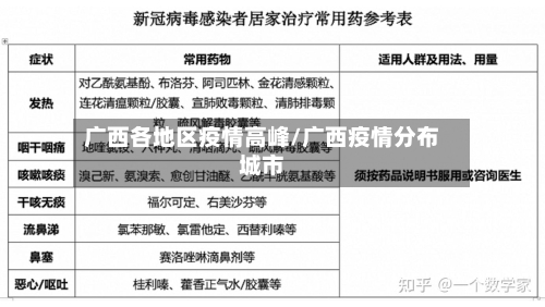 广西各地区疫情高峰/广西疫情分布城市