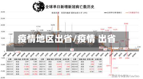疫情地区出省/疫情 出省