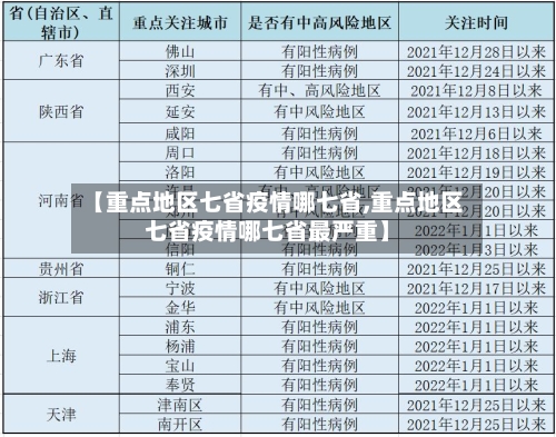 【重点地区七省疫情哪七省,重点地区七省疫情哪七省最严重】