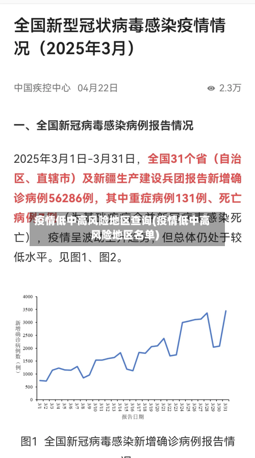 疫情低中高风险地区查询(疫情低中高风险地区名单)