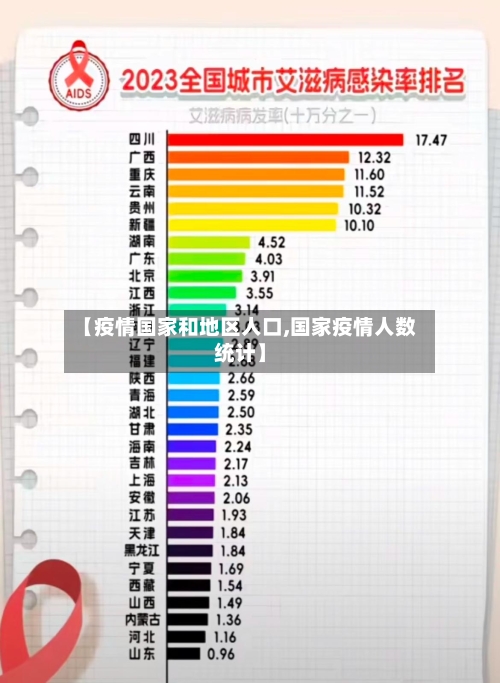 【疫情国家和地区人口,国家疫情人数统计】