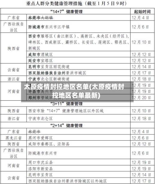 太原疫情封控地区名单(太原疫情封控地区名单最新)