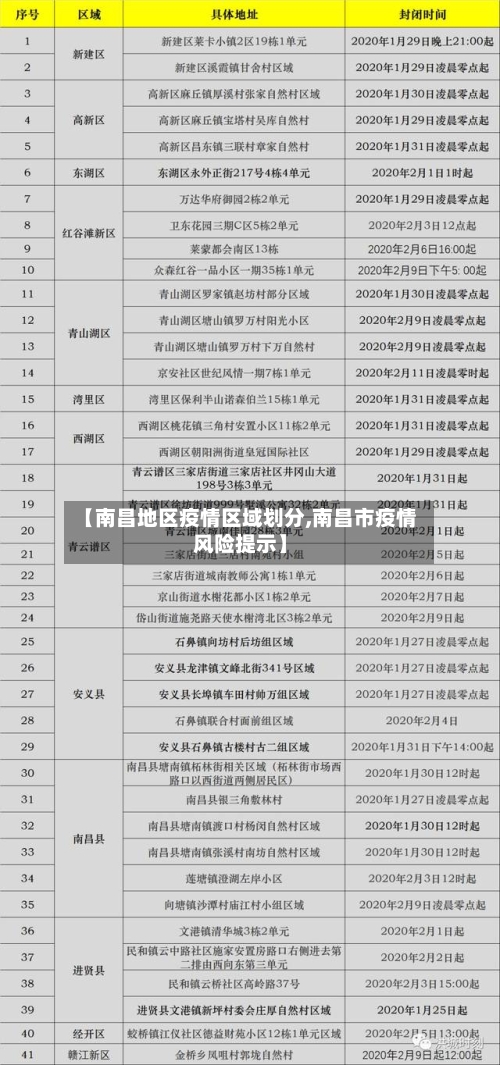 【南昌地区疫情区域划分,南昌市疫情风险提示】