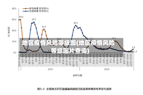 地区疫情风险等级图(地区疫情风险等级图片查询)