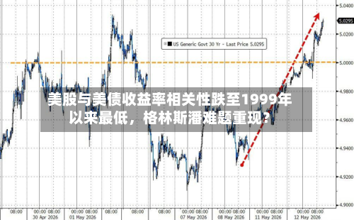 美股与美债收益率相关性跌至1999年以来最低，格林斯潘难题重现？