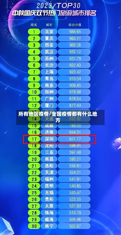 所有地区疫情/全国疫情都有什么地方