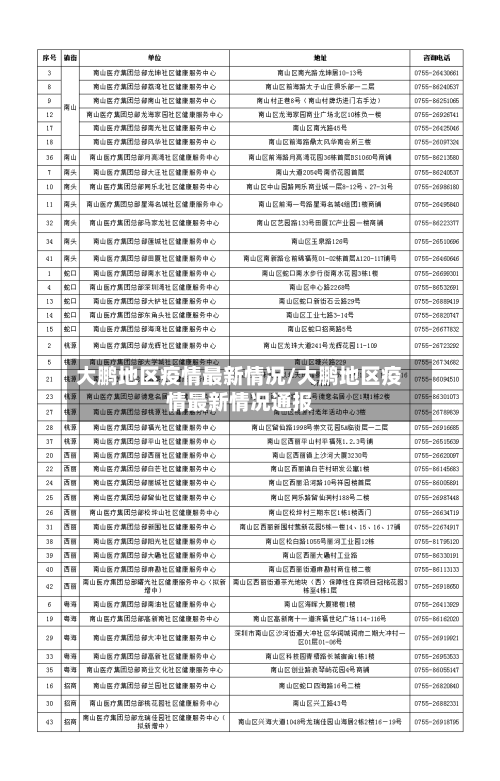 大鹏地区疫情最新情况/大鹏地区疫情最新情况通报