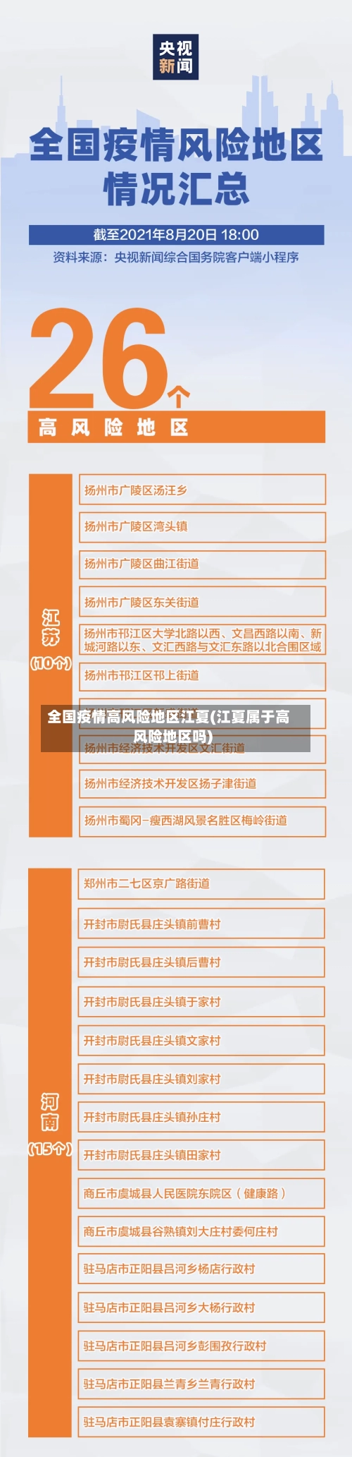 全国疫情高风险地区江夏(江夏属于高风险地区吗)