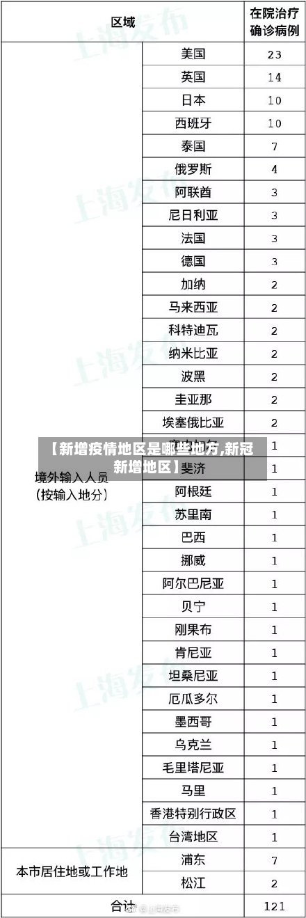 【新增疫情地区是哪些地方,新冠新增地区】
